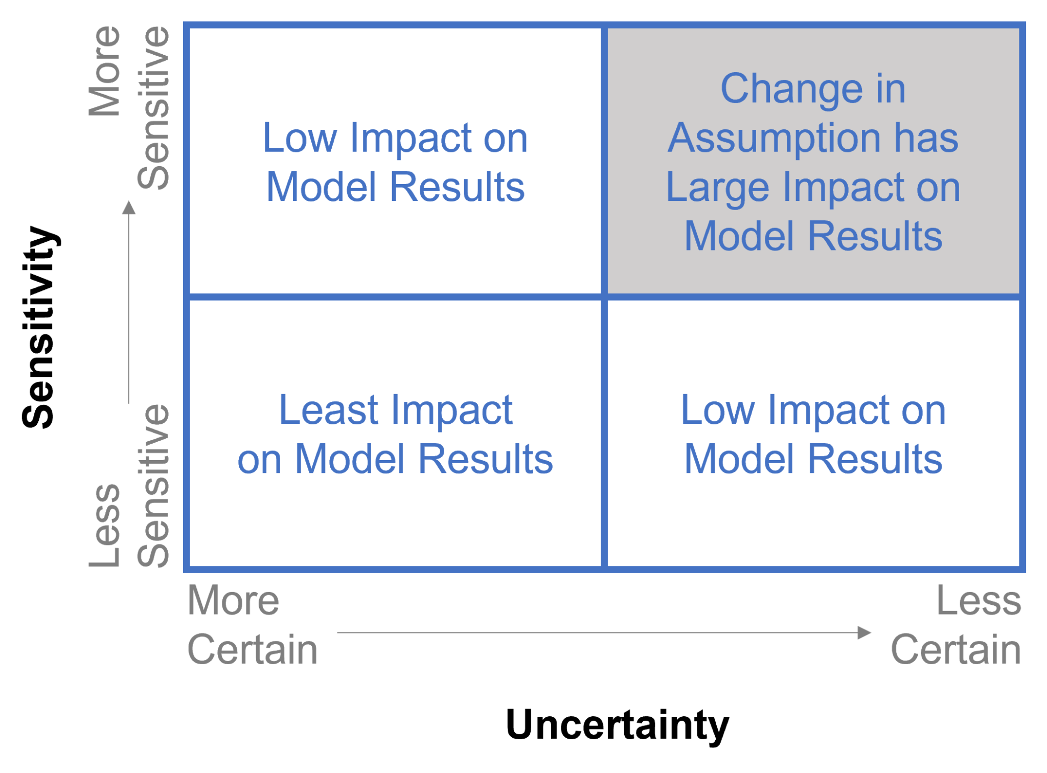 5 Chemical Isolation Layer Modeling – Sediment Cap Document